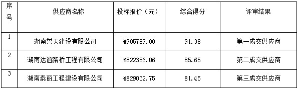 湖南天華工程項目管理有限公司,長沙建筑工程項目管理,建筑工程預算