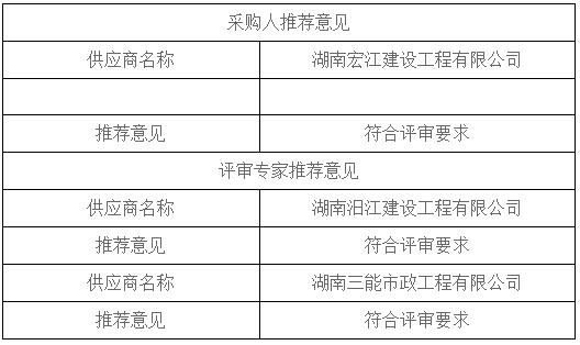 湖南天華工程項(xiàng)目管理有限公司,長沙建筑工程項(xiàng)目管理,建筑工程預(yù)算 湖南天華工程項(xiàng)目管理有限公司,長沙建筑工程項(xiàng)目管理,建筑工程預(yù)算