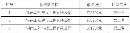 湖南天華工程項(xiàng)目管理有限公司,長沙建筑工程項(xiàng)目管理,建筑工程預(yù)算 湖南天華工程項(xiàng)目管理有限公司,長沙建筑工程項(xiàng)目管理,建筑工程預(yù)算
