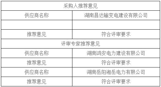 湖南天華工程項目管理有限公司,長沙建筑工程項目管理,建筑工程預算 湖南天華工程項目管理有限公司,長沙建筑工程項目管理,建筑工程預算