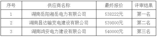 湖南天華工程項目管理有限公司,長沙建筑工程項目管理,建筑工程預算 湖南天華工程項目管理有限公司,長沙建筑工程項目管理,建筑工程預算