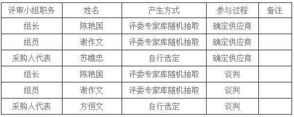 湖南天華工程項目管理有限公司,長沙建筑工程項目管理,建筑工程預算 湖南天華工程項目管理有限公司,長沙建筑工程項目管理,建筑工程預算