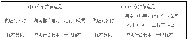 湖南天華工程項(xiàng)目管理有限公司,長(zhǎng)沙建筑工程項(xiàng)目管理,建筑工程預(yù)算 湖南天華工程項(xiàng)目管理有限公司,長(zhǎng)沙建筑工程項(xiàng)目管理,建筑工程預(yù)算