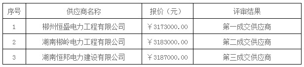 湖南天華工程項(xiàng)目管理有限公司,長(zhǎng)沙建筑工程項(xiàng)目管理,建筑工程預(yù)算 湖南天華工程項(xiàng)目管理有限公司,長(zhǎng)沙建筑工程項(xiàng)目管理,建筑工程預(yù)算