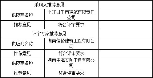 湖南天華工程項目管理有限公司,長沙建筑工程項目管理,建筑工程預(yù)算 湖南天華工程項目管理有限公司,長沙建筑工程項目管理,建筑工程預(yù)算