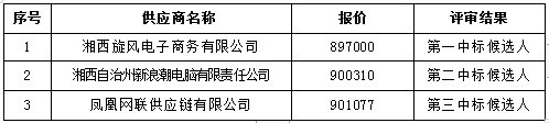 湖南天華工程項(xiàng)目管理有限公司,長(zhǎng)沙建筑工程項(xiàng)目管理,建筑工程預(yù)算 湖南天華工程項(xiàng)目管理有限公司,長(zhǎng)沙建筑工程項(xiàng)目管理,建筑工程預(yù)算