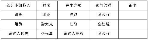 湖南天華工程項(xiàng)目管理有限公司,長(zhǎng)沙建筑工程項(xiàng)目管理,建筑工程預(yù)算 湖南天華工程項(xiàng)目管理有限公司,長(zhǎng)沙建筑工程項(xiàng)目管理,建筑工程預(yù)算