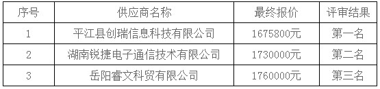 湖南天華工程項(xiàng)目管理有限公司,長沙建筑工程項(xiàng)目管理,建筑工程預(yù)算 湖南天華工程項(xiàng)目管理有限公司,長沙建筑工程項(xiàng)目管理,建筑工程預(yù)算