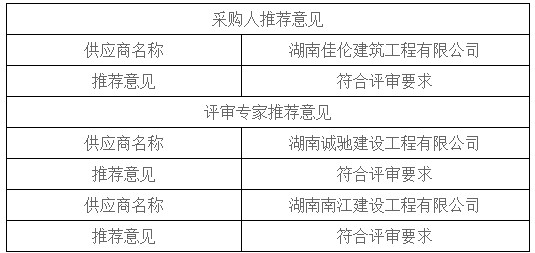 湖南天華工程項目管理有限公司,長沙建筑工程項目管理,建筑工程預(yù)算 湖南天華工程項目管理有限公司,長沙建筑工程項目管理,建筑工程預(yù)算