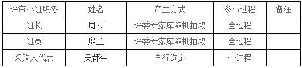 湖南天華工程項目管理有限公司,長沙建筑工程項目管理,建筑工程預(yù)算 湖南天華工程項目管理有限公司,長沙建筑工程項目管理,建筑工程預(yù)算