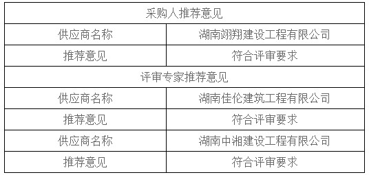 湖南天華工程項(xiàng)目管理有限公司,長(zhǎng)沙建筑工程項(xiàng)目管理,建筑工程預(yù)算 湖南天華工程項(xiàng)目管理有限公司,長(zhǎng)沙建筑工程項(xiàng)目管理,建筑工程預(yù)算