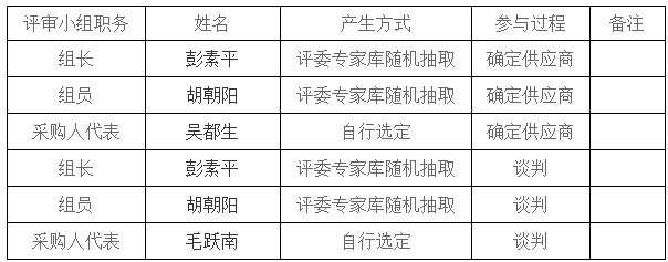 湖南天華工程項(xiàng)目管理有限公司,長(zhǎng)沙建筑工程項(xiàng)目管理,建筑工程預(yù)算 湖南天華工程項(xiàng)目管理有限公司,長(zhǎng)沙建筑工程項(xiàng)目管理,建筑工程預(yù)算