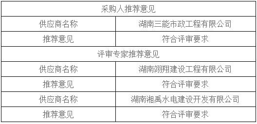 湖南天華工程項目管理有限公司,長沙建筑工程項目管理,建筑工程預(yù)算 湖南天華工程項目管理有限公司,長沙建筑工程項目管理,建筑工程預(yù)算