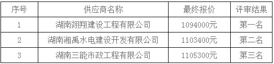 湖南天華工程項目管理有限公司,長沙建筑工程項目管理,建筑工程預(yù)算 湖南天華工程項目管理有限公司,長沙建筑工程項目管理,建筑工程預(yù)算