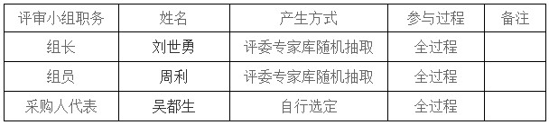 湖南天華工程項目管理有限公司,長沙建筑工程項目管理,建筑工程預(yù)算 湖南天華工程項目管理有限公司,長沙建筑工程項目管理,建筑工程預(yù)算