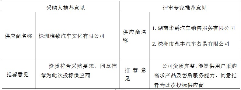 湖南天華工程項(xiàng)目管理有限公司,長(zhǎng)沙建筑工程項(xiàng)目管理,建筑工程預(yù)算 湖南天華工程項(xiàng)目管理有限公司,長(zhǎng)沙建筑工程項(xiàng)目管理,建筑工程預(yù)算