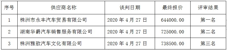湖南天華工程項(xiàng)目管理有限公司,長(zhǎng)沙建筑工程項(xiàng)目管理,建筑工程預(yù)算 湖南天華工程項(xiàng)目管理有限公司,長(zhǎng)沙建筑工程項(xiàng)目管理,建筑工程預(yù)算