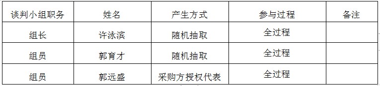 湖南天華工程項(xiàng)目管理有限公司,長(zhǎng)沙建筑工程項(xiàng)目管理,建筑工程預(yù)算 湖南天華工程項(xiàng)目管理有限公司,長(zhǎng)沙建筑工程項(xiàng)目管理,建筑工程預(yù)算