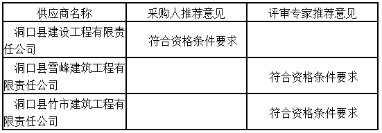 湖南天華工程項(xiàng)目管理有限公司,長(zhǎng)沙建筑工程項(xiàng)目管理,建筑工程預(yù)算 湖南天華工程項(xiàng)目管理有限公司,長(zhǎng)沙建筑工程項(xiàng)目管理,建筑工程預(yù)算