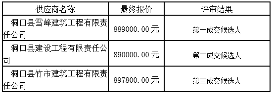 湖南天華工程項(xiàng)目管理有限公司,長(zhǎng)沙建筑工程項(xiàng)目管理,建筑工程預(yù)算 湖南天華工程項(xiàng)目管理有限公司,長(zhǎng)沙建筑工程項(xiàng)目管理,建筑工程預(yù)算