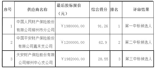 湖南天華工程項(xiàng)目管理有限公司,長(zhǎng)沙建筑工程項(xiàng)目管理,建筑工程預(yù)算