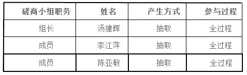 湖南天華工程項(xiàng)目管理有限公司,長(zhǎng)沙建筑工程項(xiàng)目管理,建筑工程預(yù)算