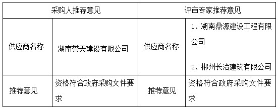 湖南天華工程項(xiàng)目管理有限公司,長(zhǎng)沙建筑工程項(xiàng)目管理,建筑工程預(yù)算